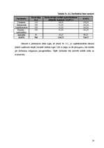 Biznesa plāns 'SIA "Orhideja" - ziedu veikals', 18.