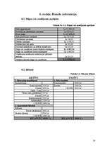 Biznesa plāns 'SIA "Orhideja" - ziedu veikals', 20.