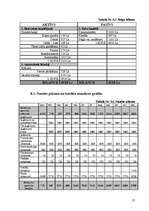 Biznesa plāns 'SIA "Orhideja" - ziedu veikals', 21.