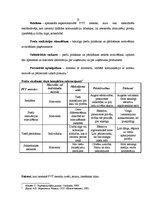 Referāts 'Tiešā pārdošana uzņēmumā "Avon"', 10.