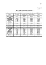 Referāts 'Rīgas Fondu birža', 29.