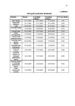 Referāts 'Rīgas Fondu birža', 30.