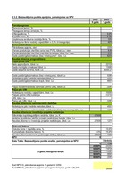 Konspekts 'Investīcijas un finansēšana', 4.