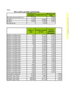 Konspekts 'Investīcijas un finansēšana', 9.