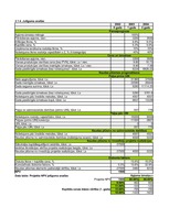 Konspekts 'Investīcijas un finansēšana', 19.