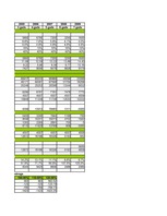 Konspekts 'Investīcijas un finansēšana', 21.