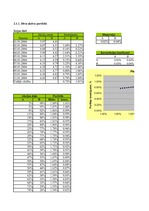 Konspekts 'Investīcijas un finansēšana', 24.