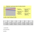 Konspekts 'Investīcijas un finansēšana', 38.