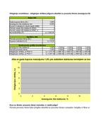 Konspekts 'Investīcijas un finansēšana', 45.