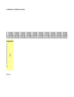 Konspekts 'Investīcijas un finansēšana', 46.