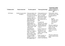 Konspekts 'Pasaku analīze', 1.