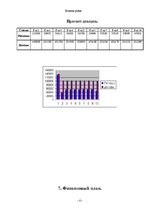 Biznesa plāns 'Фирма SIA "BaNo"', 6.