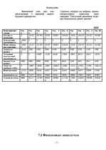 Biznesa plāns 'Фирма SIA "BaNo"', 7.