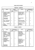 Referāts 'Valsts AS "Latvijas Dzelzceļš" mārketinga politikas izstrādāšana', 17.