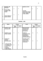 Referāts 'Valsts AS "Latvijas Dzelzceļš" mārketinga politikas izstrādāšana', 18.