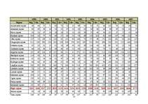 Biznesa plāns 'Biznesa plānam izvēlētās nozares un produkta analīze', 10.