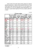 Biznesa plāns 'Biznesa plānam izvēlētās nozares un produkta analīze', 12.