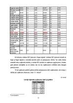 Biznesa plāns 'Biznesa plānam izvēlētās nozares un produkta analīze', 13.