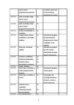 Prakses atskaite 'Ievada prakses dokumentācija', 8.