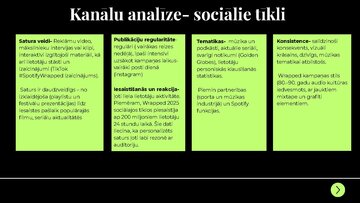 Prezentācija 'Zīmola "Spotify" monitoringa analīze', 3.