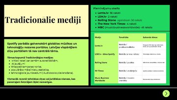 Prezentācija 'Zīmola "Spotify" monitoringa analīze', 5.