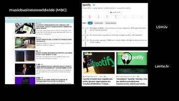 Prezentācija 'Zīmola "Spotify" monitoringa analīze', 6.