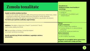Prezentācija 'Zīmola "Spotify" monitoringa analīze', 10.