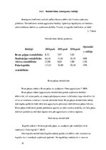 Referāts 'Uzņēmuma "Latvia Tours" finanšu analīze', 18.