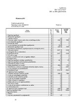 Referāts 'Uzņēmuma "Latvia Tours" finanšu analīze', 25.