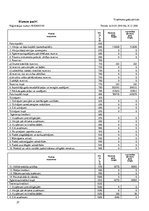 Referāts 'Uzņēmuma "Latvia Tours" finanšu analīze', 27.