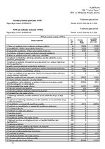 Referāts 'Uzņēmuma "Latvia Tours" finanšu analīze', 32.