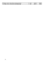 Referāts 'Uzņēmuma "Latvia Tours" finanšu analīze', 33.