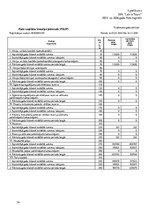 Referāts 'Uzņēmuma "Latvia Tours" finanšu analīze', 34.