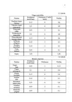 Referāts 'Uzņēmuma "X" mārketinga vides un stratēģijas analīze un darbības plānošana', 7.