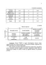 Referāts 'Uzņēmuma "X" mārketinga vides un stratēģijas analīze un darbības plānošana', 8.