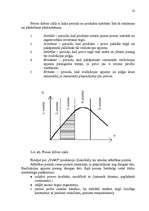 Referāts 'Uzņēmuma "X" mārketinga vides un stratēģijas analīze un darbības plānošana', 22.