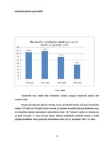 Referāts 'Finanšu krīzes agrie brīdinājuma signāli', 27.