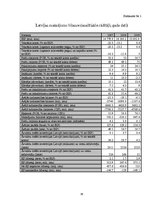 Referāts 'Finanšu krīzes agrie brīdinājuma signāli', 39.