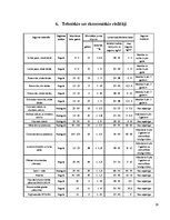 Referāts 'Jumtu veidi', 18.