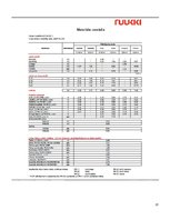 Referāts 'Jumtu veidi', 22.