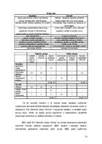 Biznesa plāns 'SIA "Stendera ziepju fabrika" biznesa plāns', 15.