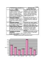 Biznesa plāns 'SIA "Stendera ziepju fabrika" biznesa plāns', 33.