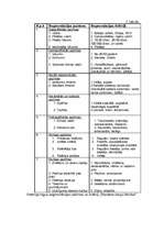 Biznesa plāns 'SIA "Stendera ziepju fabrika" biznesa plāns', 36.