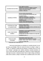 Referāts 'Stresa faktori grāmatvedībā', 10.
