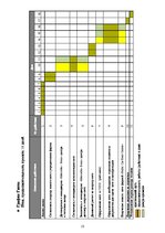 Referāts 'Проект выбора грузового автомобиля', 1.