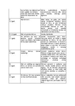 Konspekts 'Attīstības psiholoģija - agresija', 2.