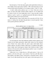 Diplomdarbs 'Otrā pensiju līmeņa fondi un to darbības analīze Latvijā', 21.