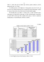Diplomdarbs 'Otrā pensiju līmeņa fondi un to darbības analīze Latvijā', 22.