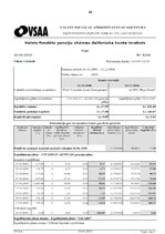 Diplomdarbs 'Otrā pensiju līmeņa fondi un to darbības analīze Latvijā', 66.