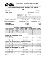 Diplomdarbs 'Otrā pensiju līmeņa fondi un to darbības analīze Latvijā', 68.